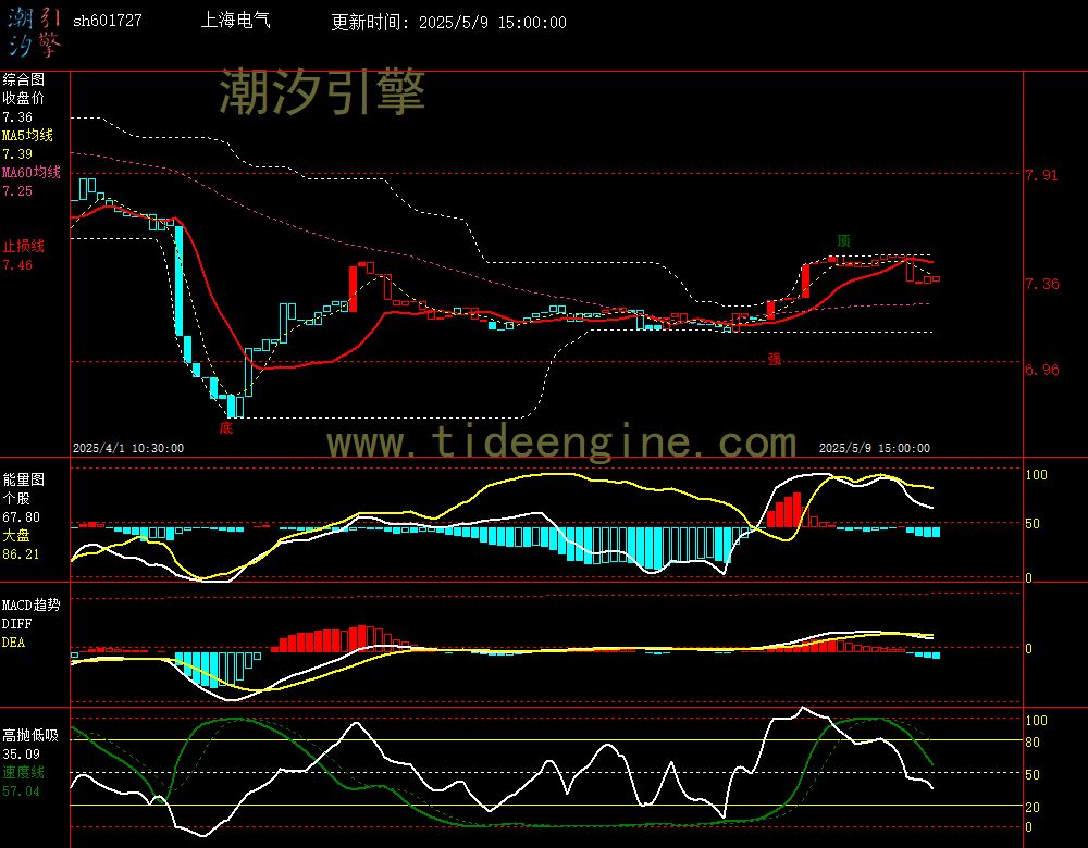 sh601727_60M.jpg