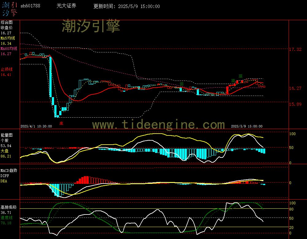 sh601788_60M.jpg
