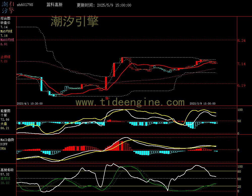 sh601798_60M.jpg