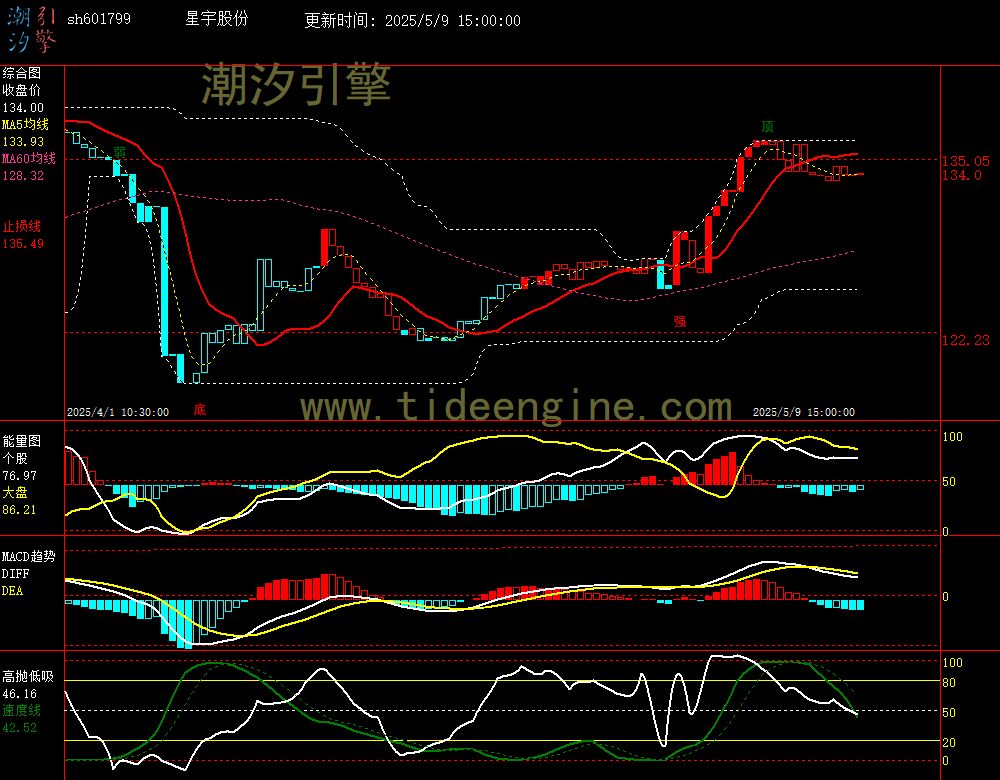 sh601799_60M.jpg