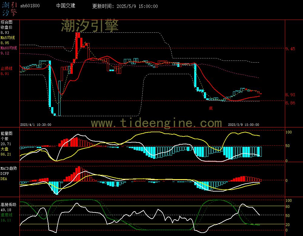 sh601800_60M.jpg