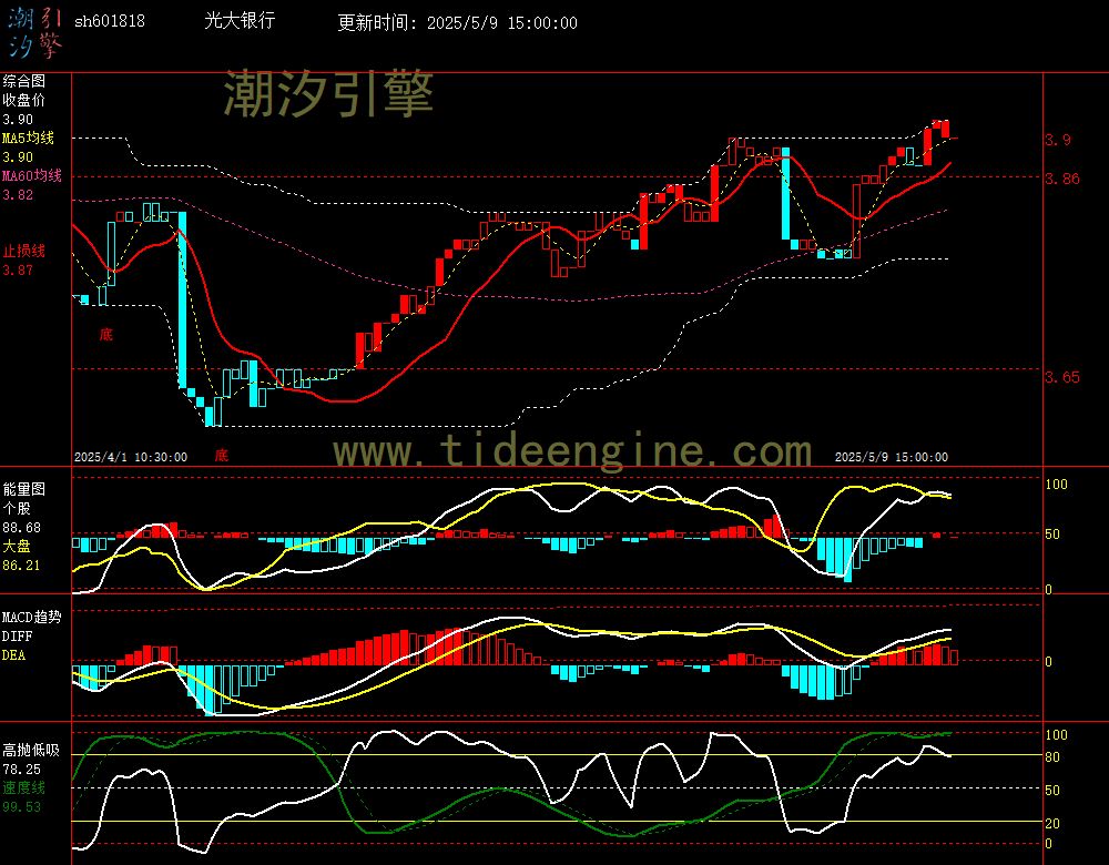 sh601818_60M.jpg