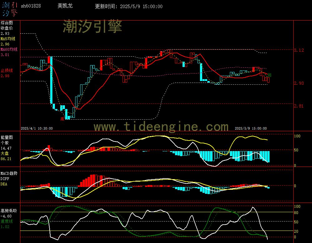 sh601828_60M.jpg