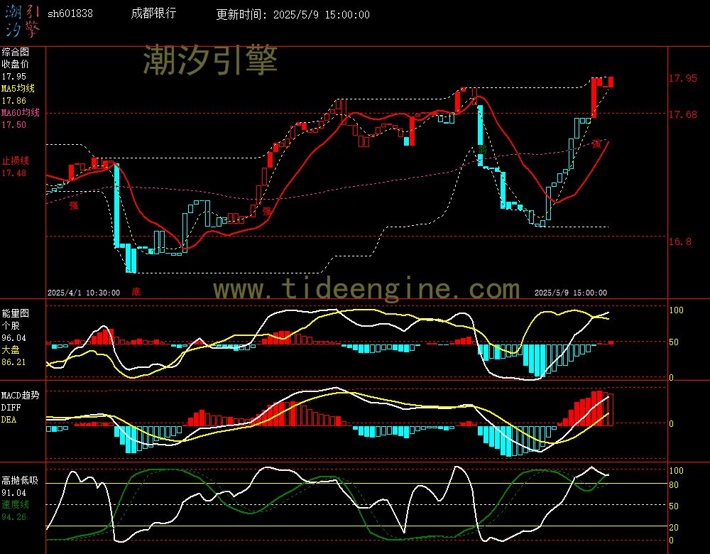 sh601838_60M.jpg