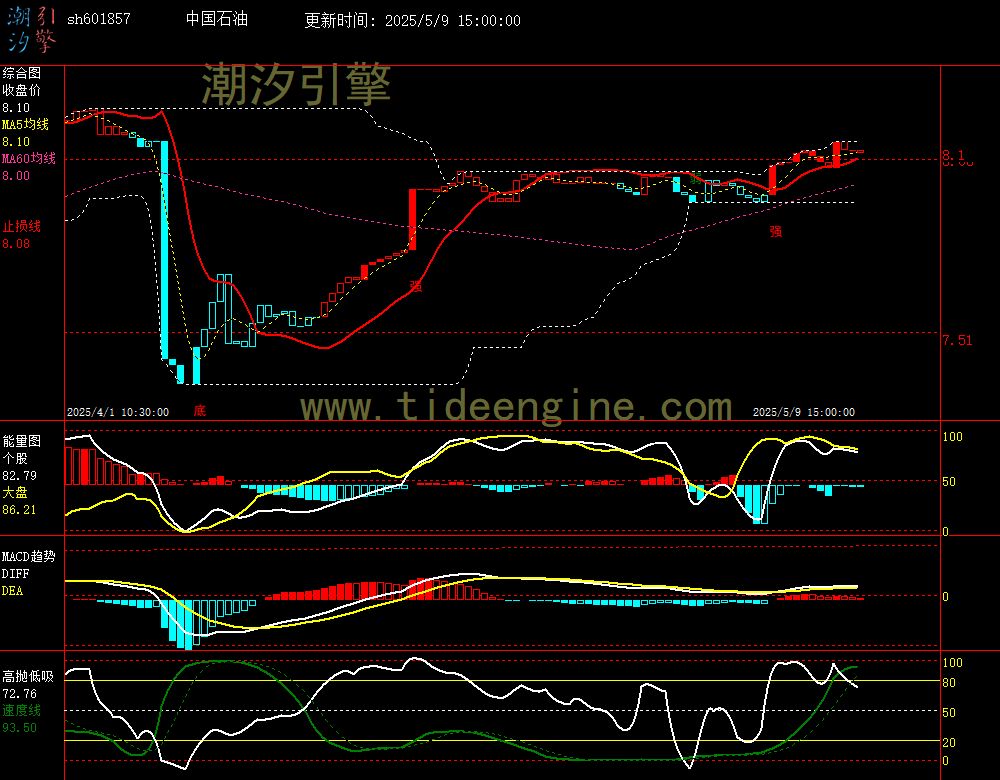 sh601857_60M.jpg