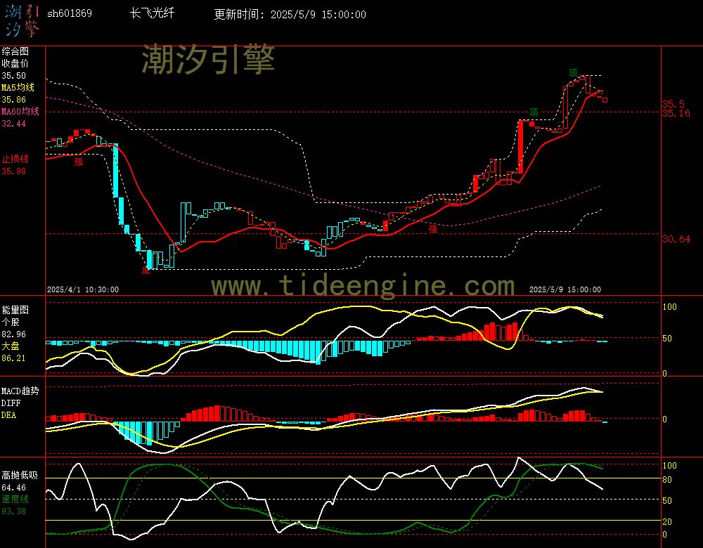 sh601869_60M.jpg