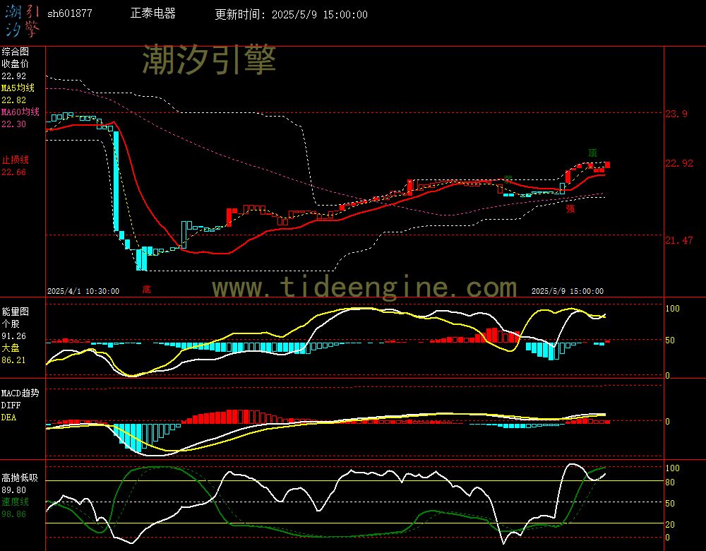 sh601877_60M.jpg