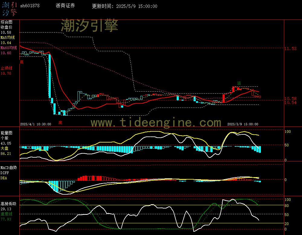 sh601878_60M.jpg