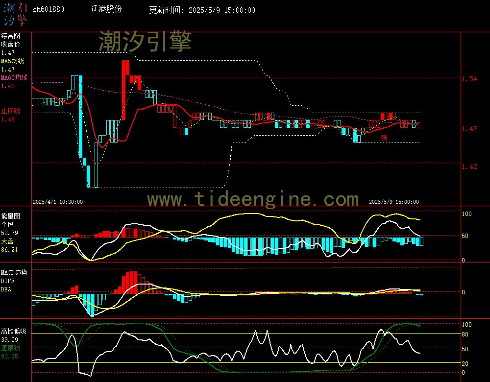 sh601880_60M.jpg