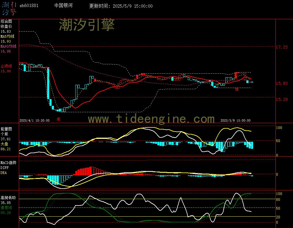 sh601881_60M.jpg