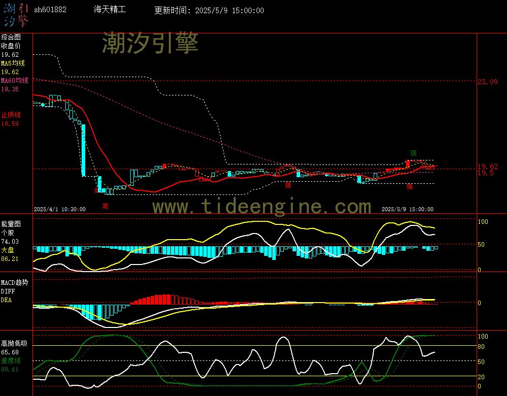 sh601882_60M.jpg