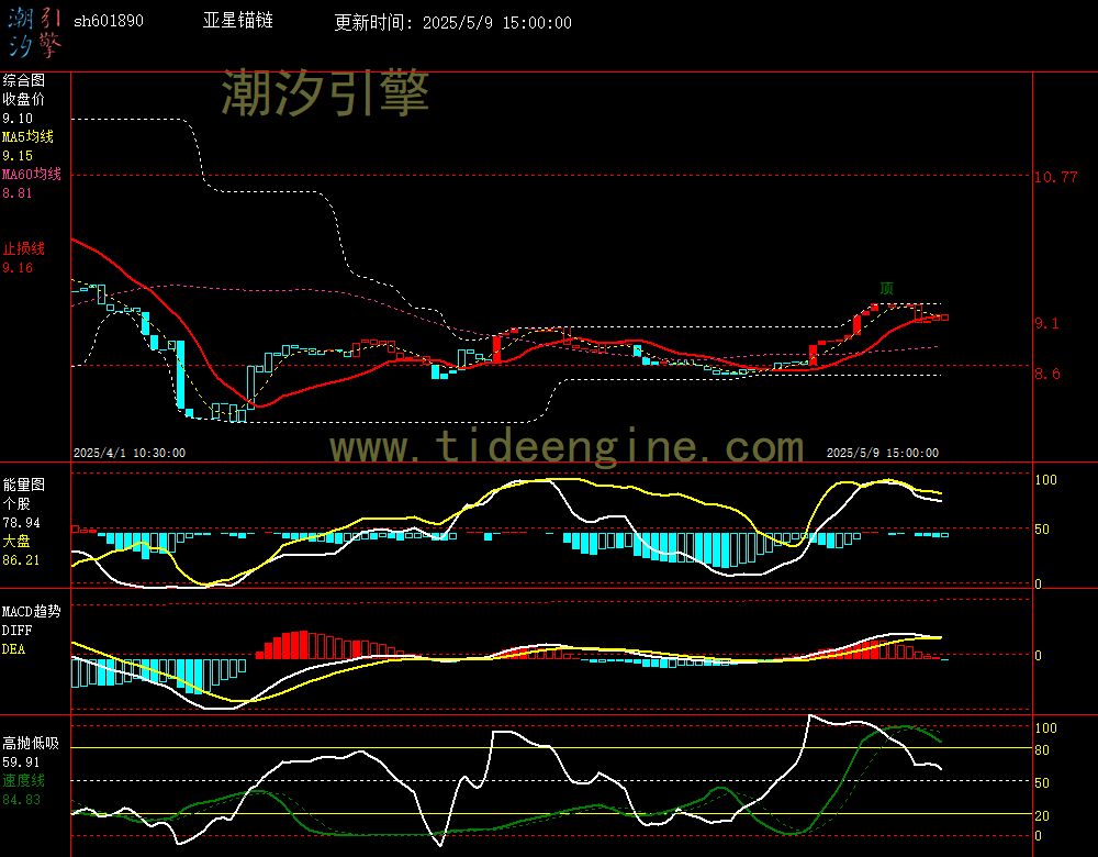 sh601890_60M.jpg