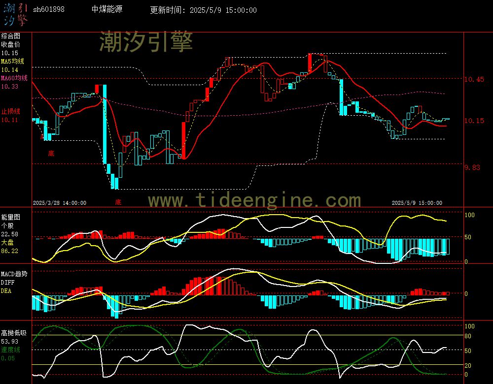sh601898_60M.jpg
