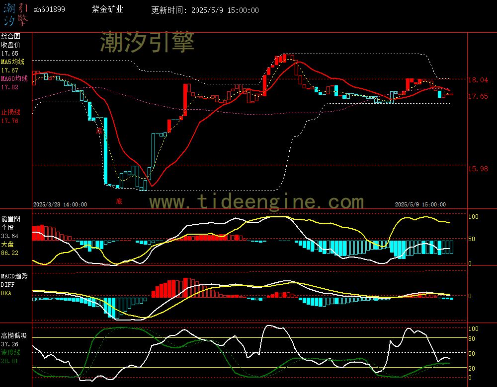 sh601899_60M.jpg