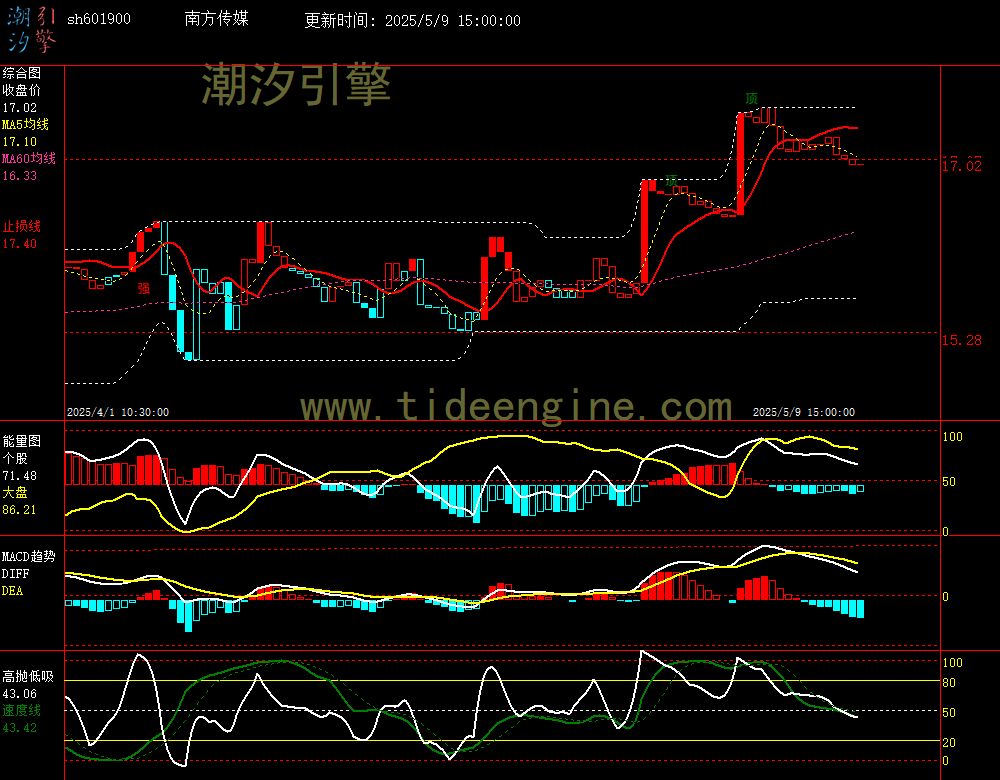 sh601900_60M.jpg