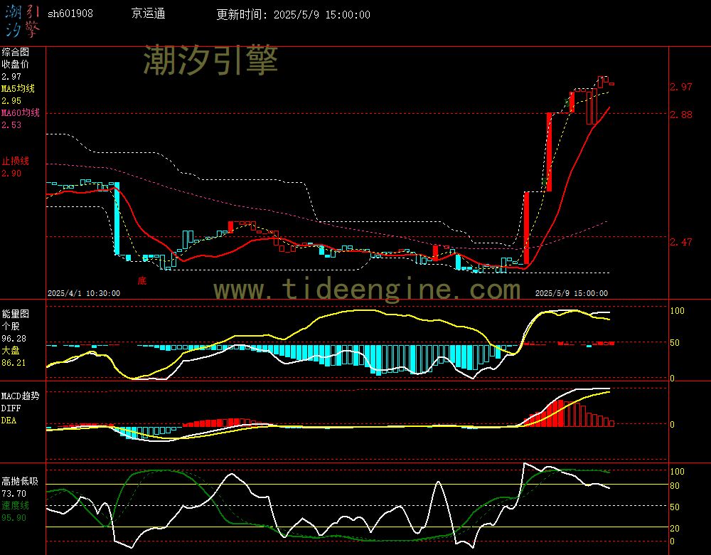 sh601908_60M.jpg