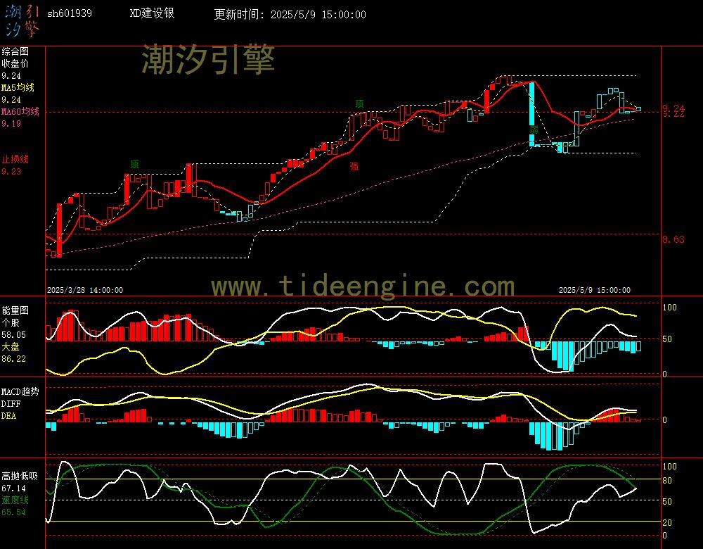 sh601939_60M.jpg