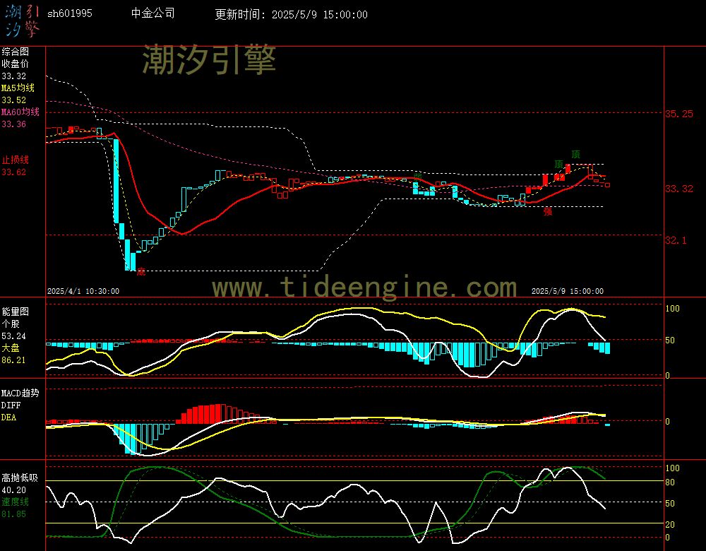 sh601995_60M.jpg