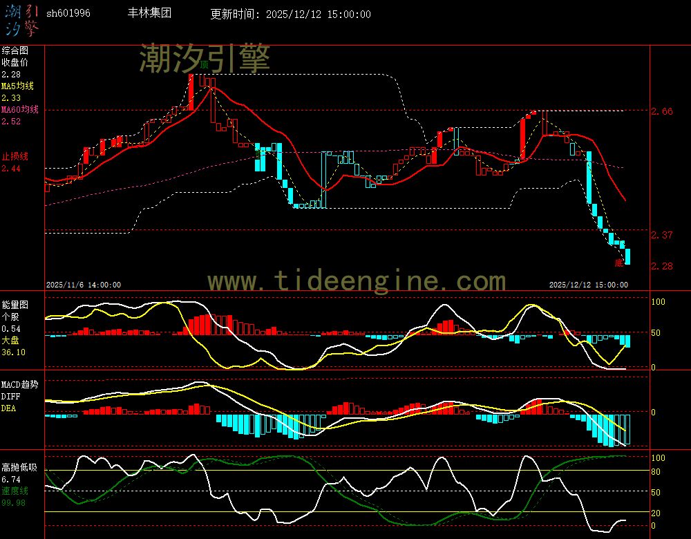 sh601996_60M.jpg sh601996_60M.jpg