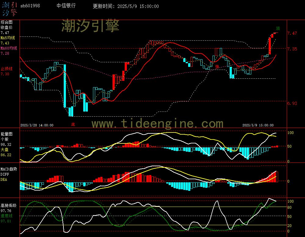 sh601998_60M.jpg
