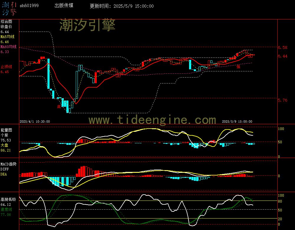 sh601999_60M.jpg
