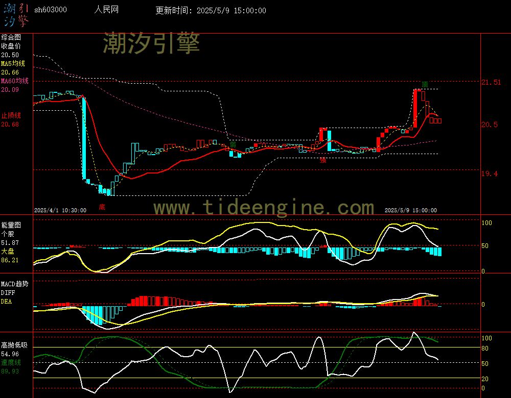 sh603000_60M.jpg