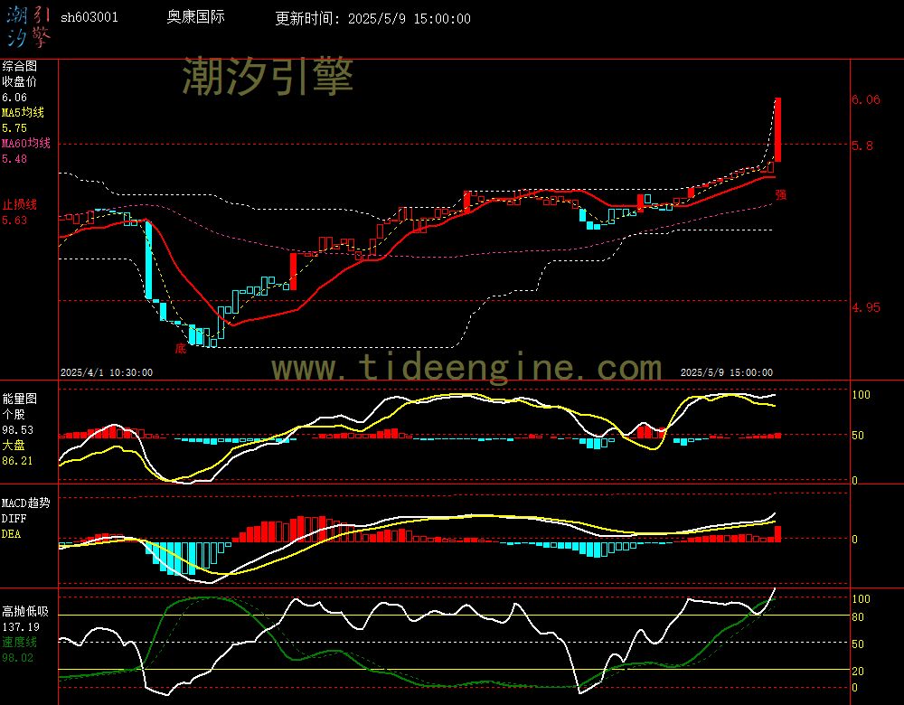 sh603001_60M.jpg