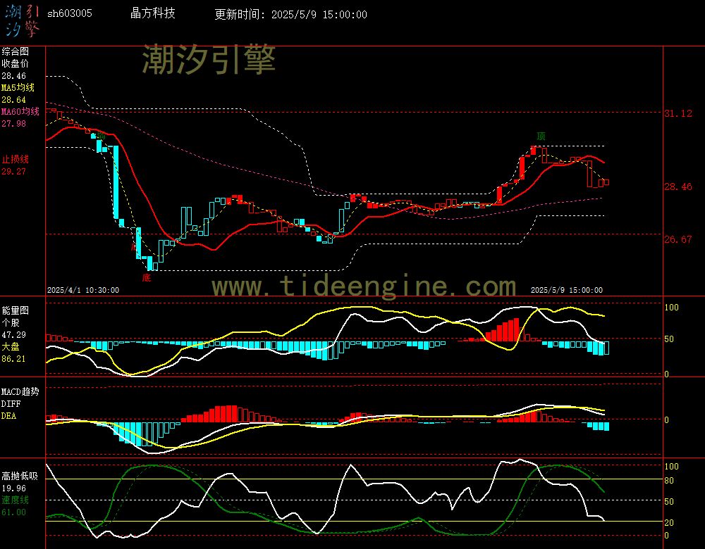 sh603005_60M.jpg