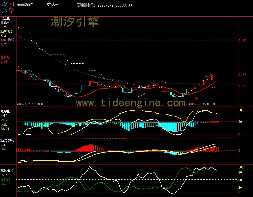 sh603007_60M.jpg