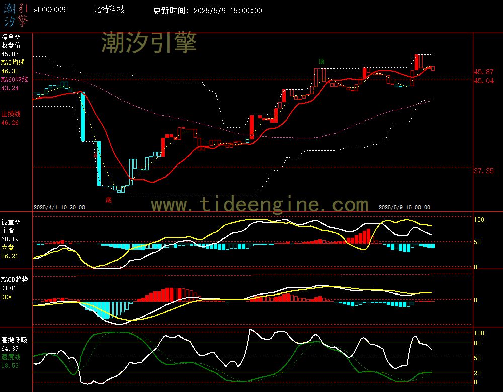 sh603009_60M.jpg
