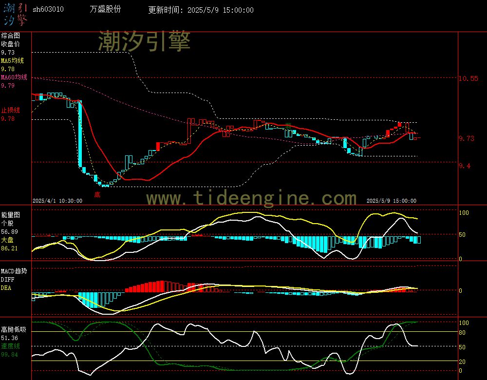 sh603010_60M.jpg