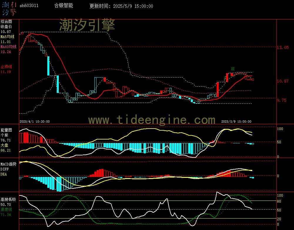 sh603011_60M.jpg