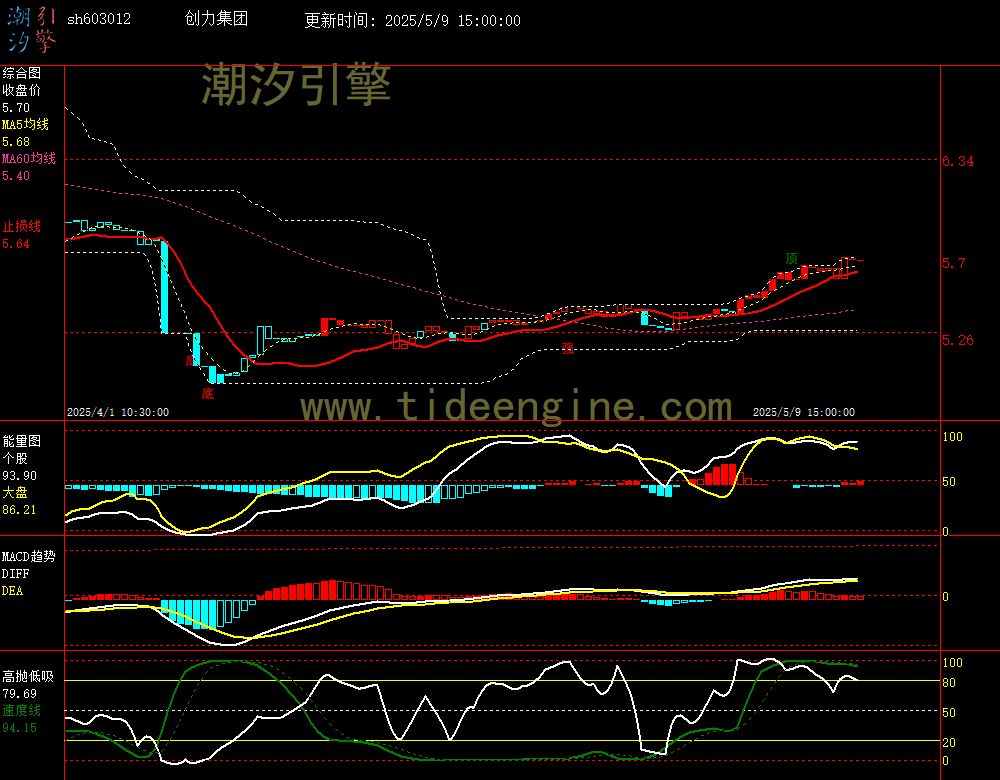 sh603012_60M.jpg