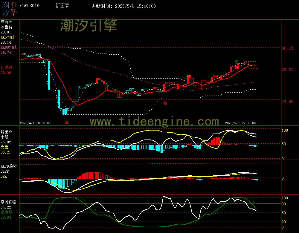 sh603016_60M.jpg
