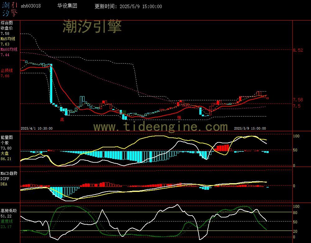 sh603018_60M.jpg