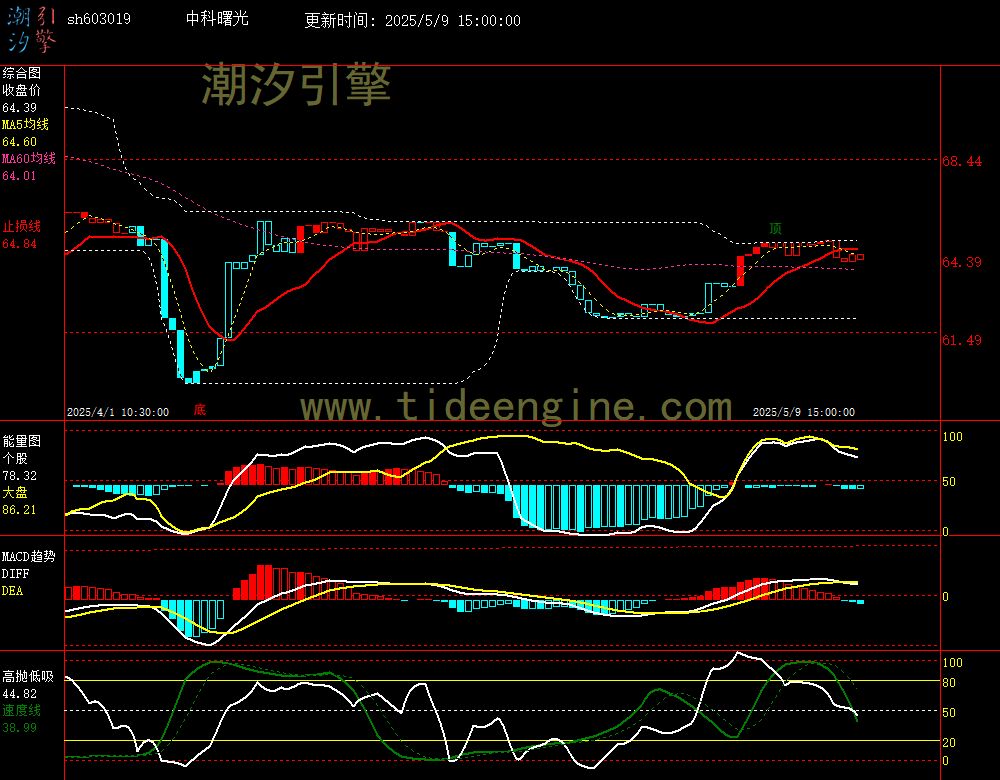 sh603019_60M.jpg
