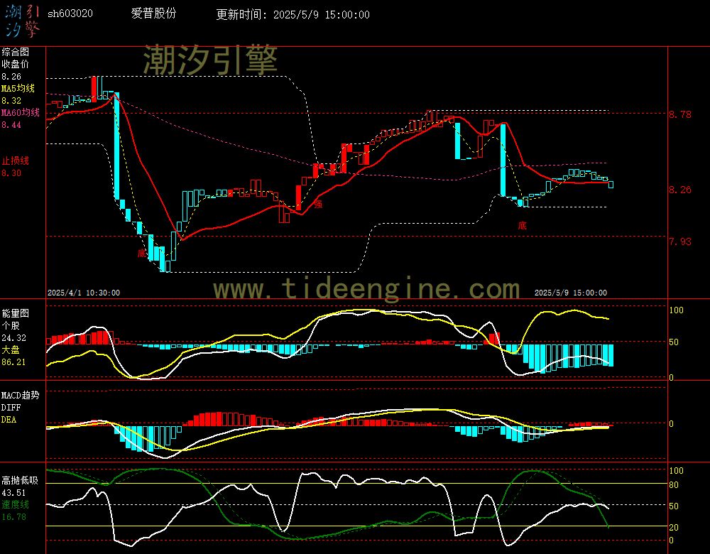 sh603020_60M.jpg