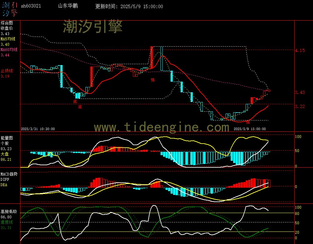 sh603021_60M.jpg