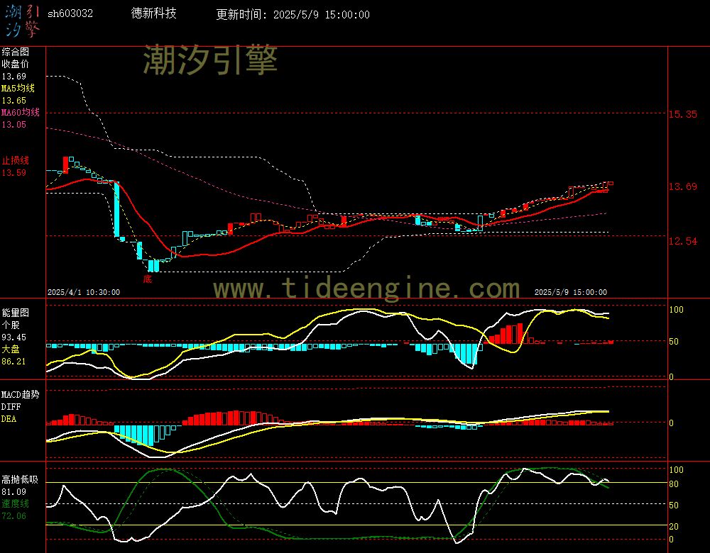 sh603032_60M.jpg