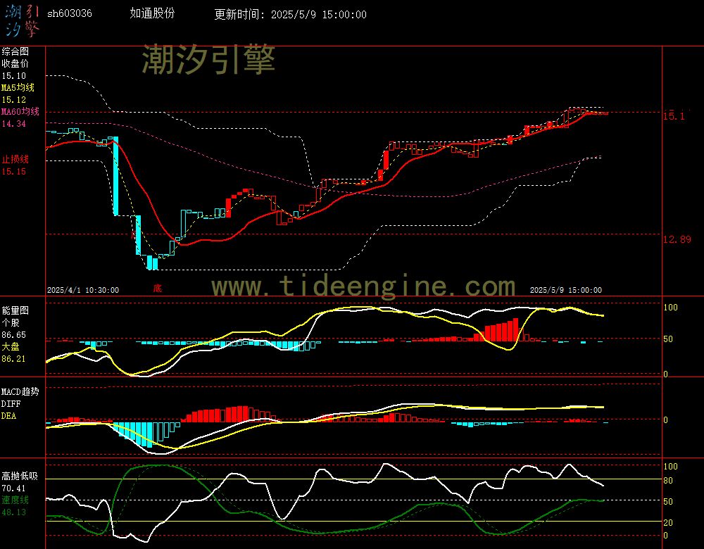 sh603036_60M.jpg