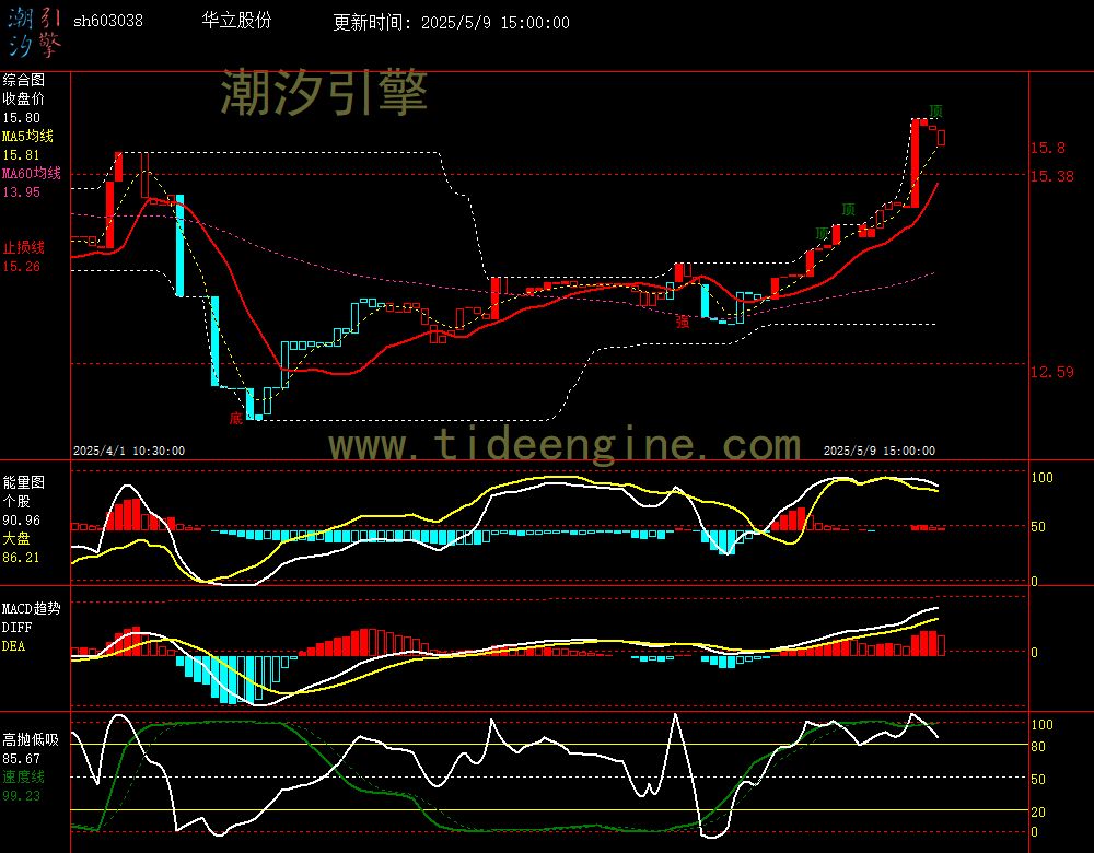 sh603038_60M.jpg