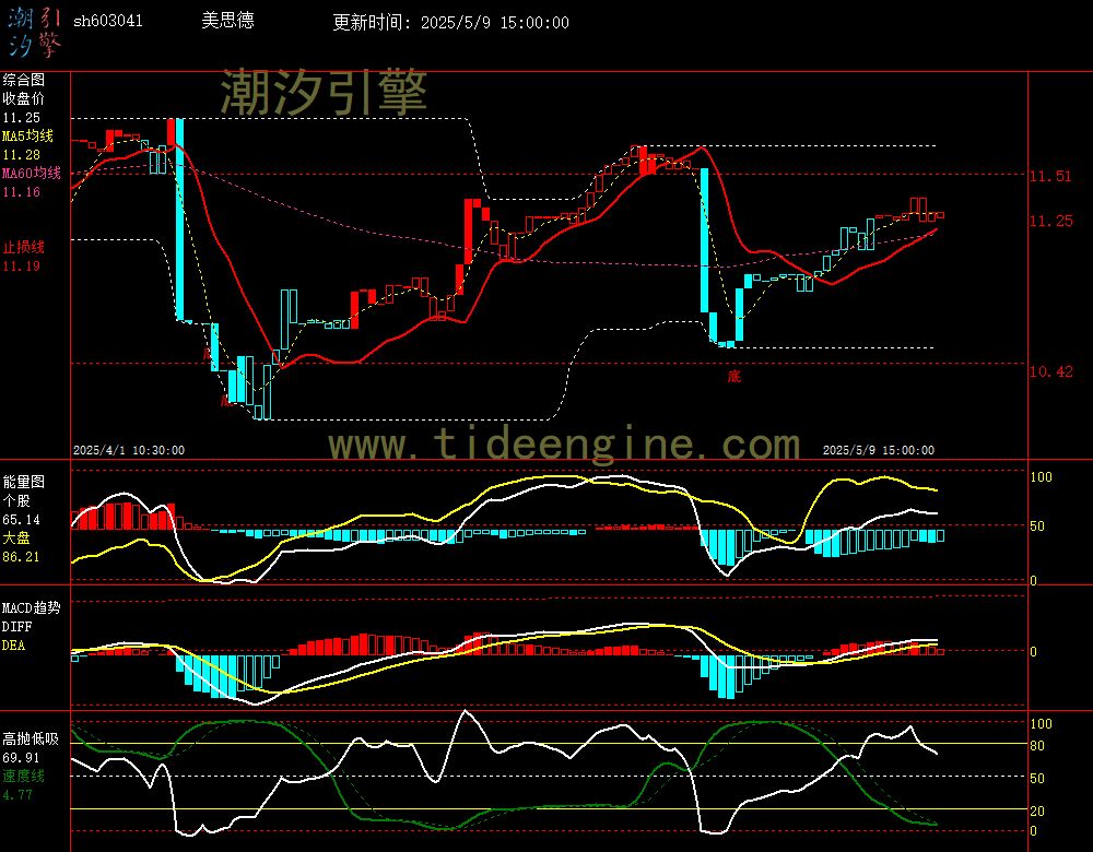 sh603041_60M.jpg