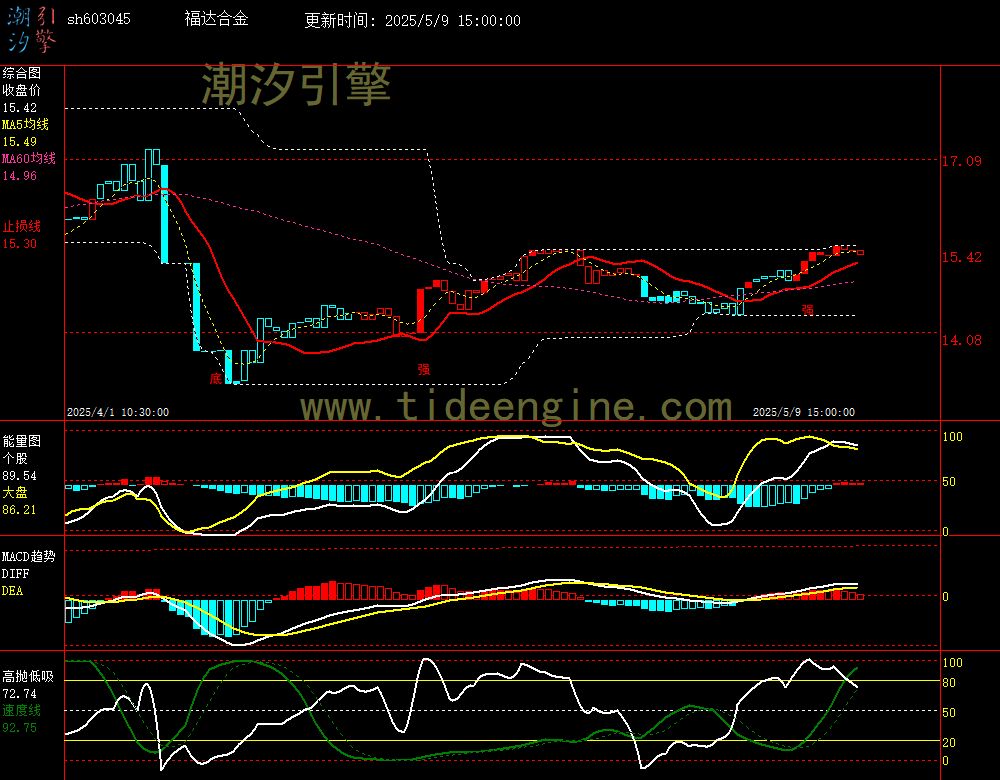 sh603045_60M.jpg