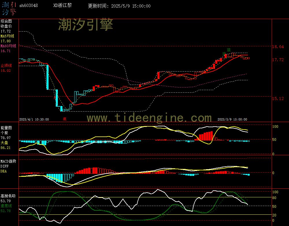 sh603048_60M.jpg