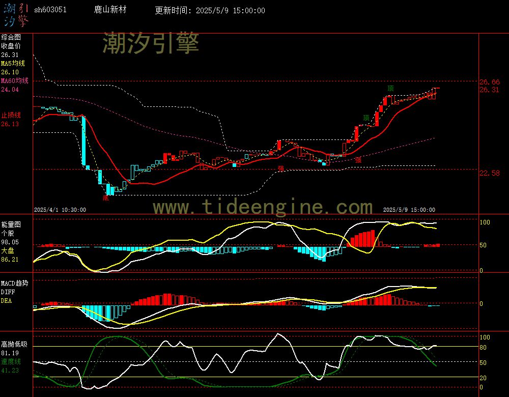 sh603051_60M.jpg
