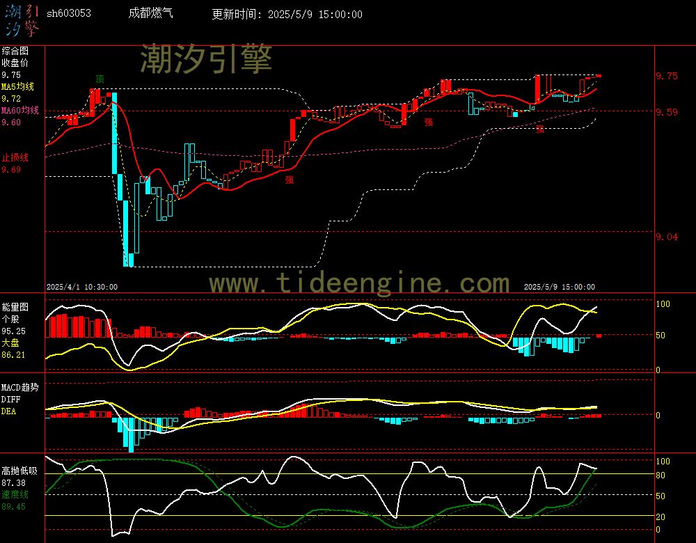 sh603053_60M.jpg