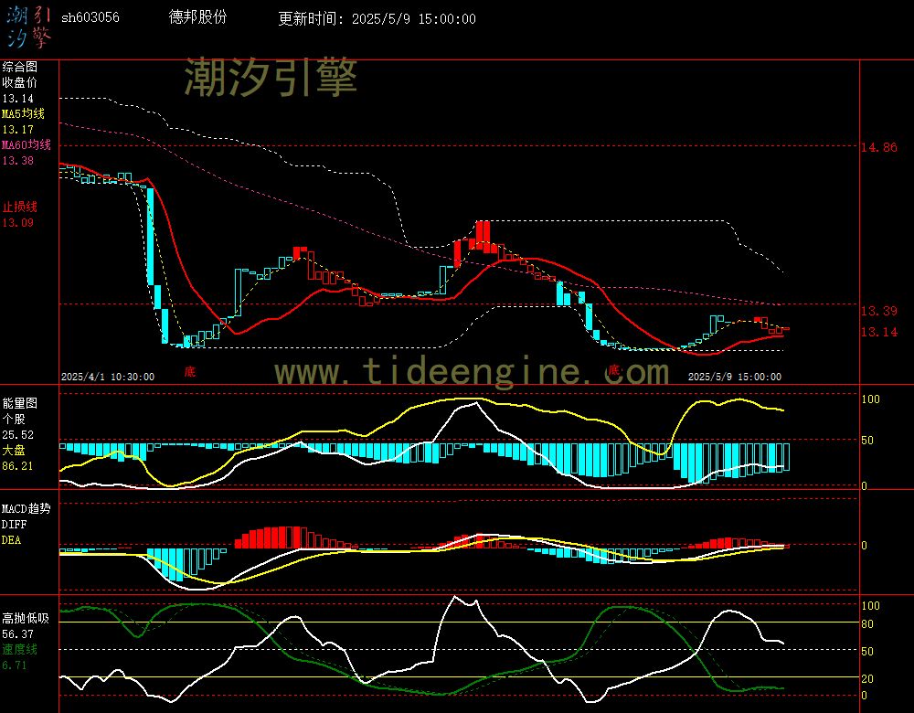 sh603056_60M.jpg