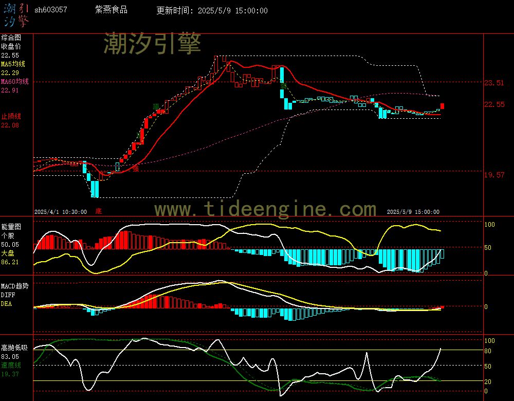 sh603057_60M.jpg