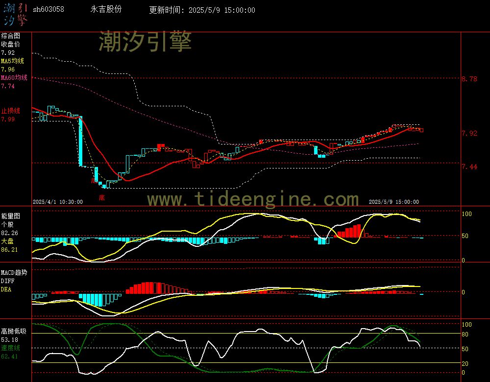 sh603058_60M.jpg