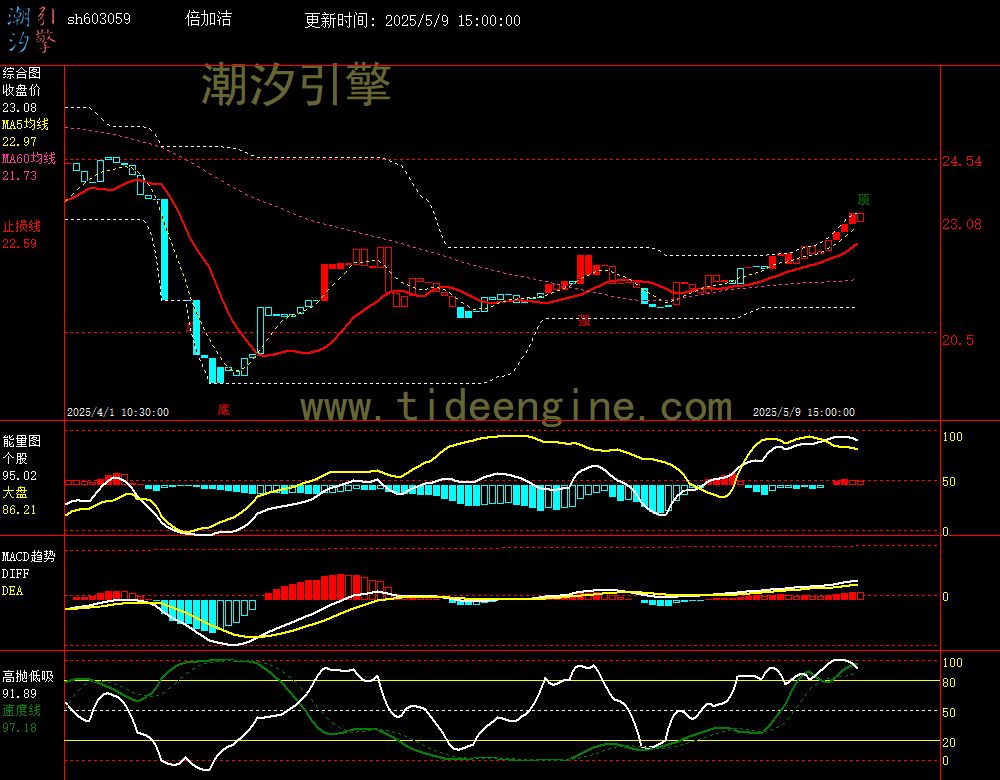 sh603059_60M.jpg